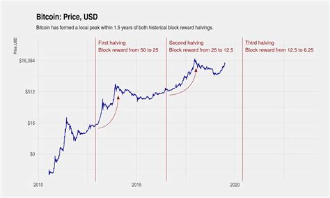 bitcoin precio dólar